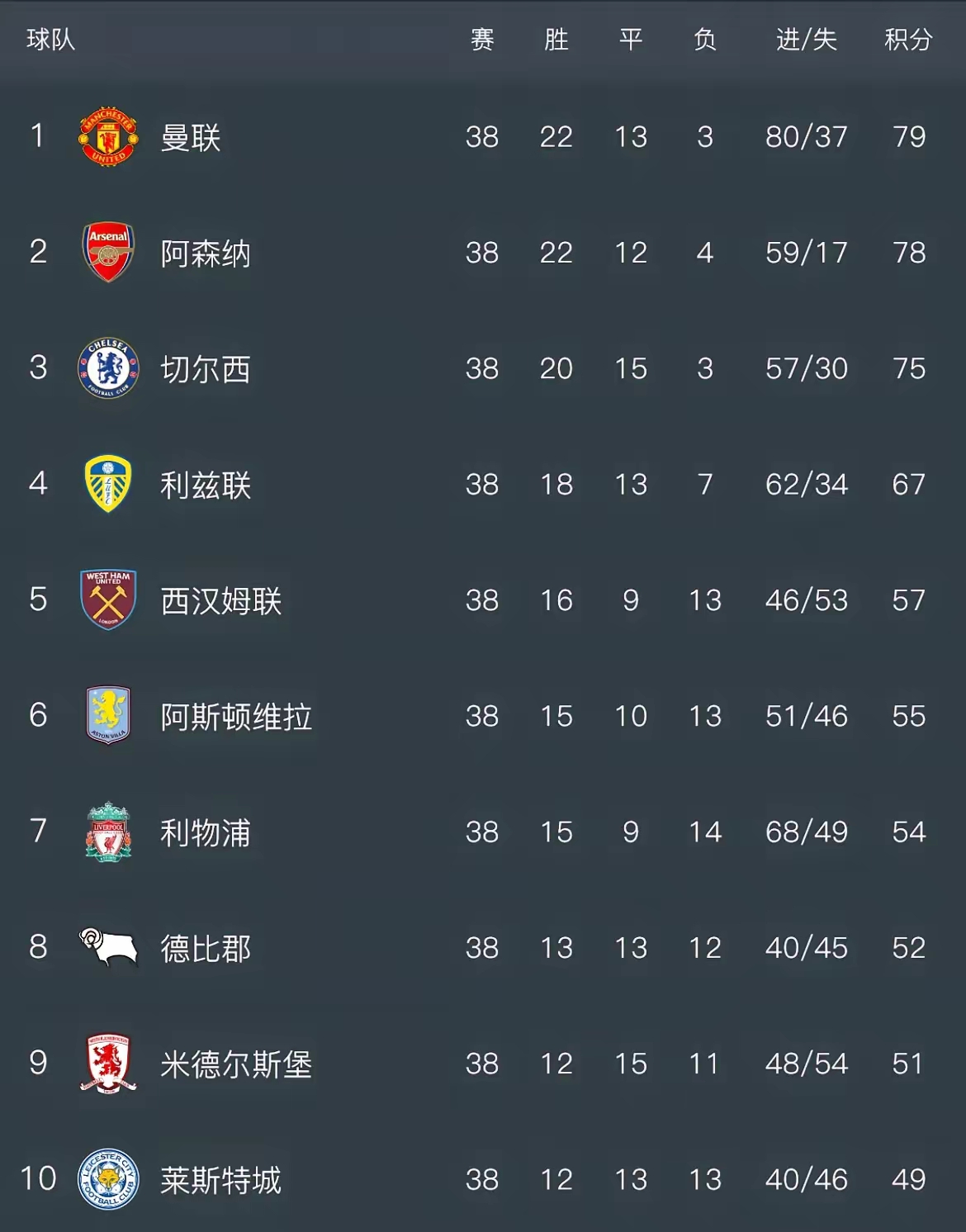 欧洲篮球超级联赛结算球队积分，争取八强资格的简单介绍