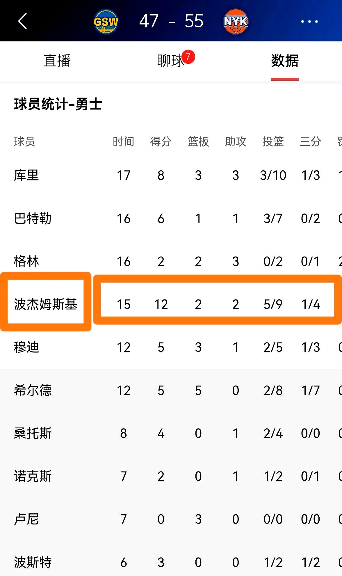 关于首发球员集体低迷无法帮助球队取得胜利的信息