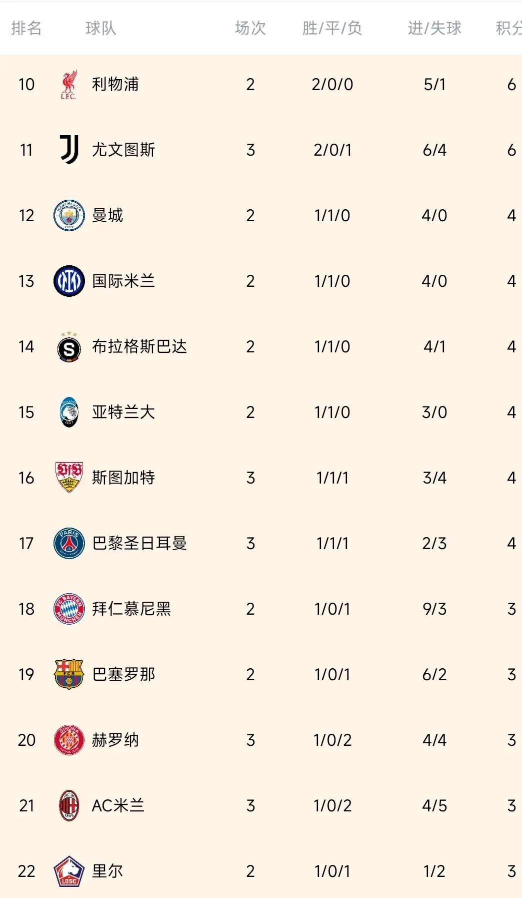 欧预赛比拼激烈，卫冕冠军势如破竹攀升积分榜首的简单介绍