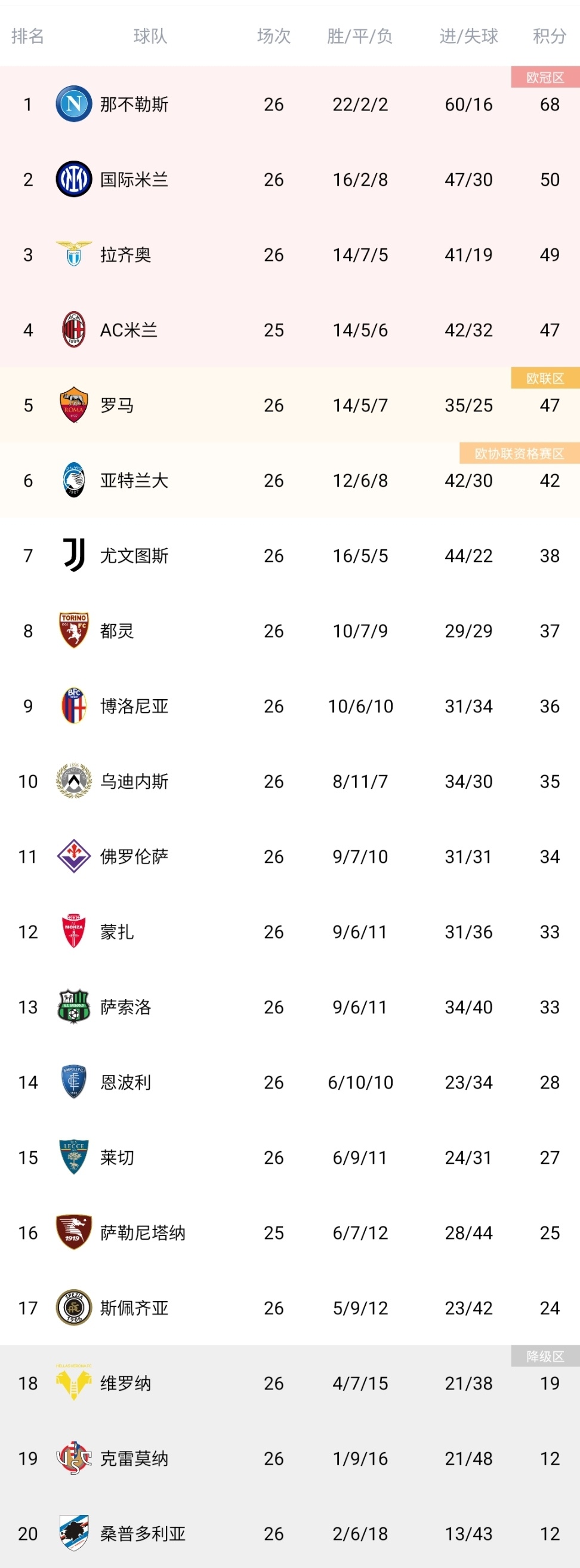 尤文图斯积分追赶引爆意甲联赛悬念