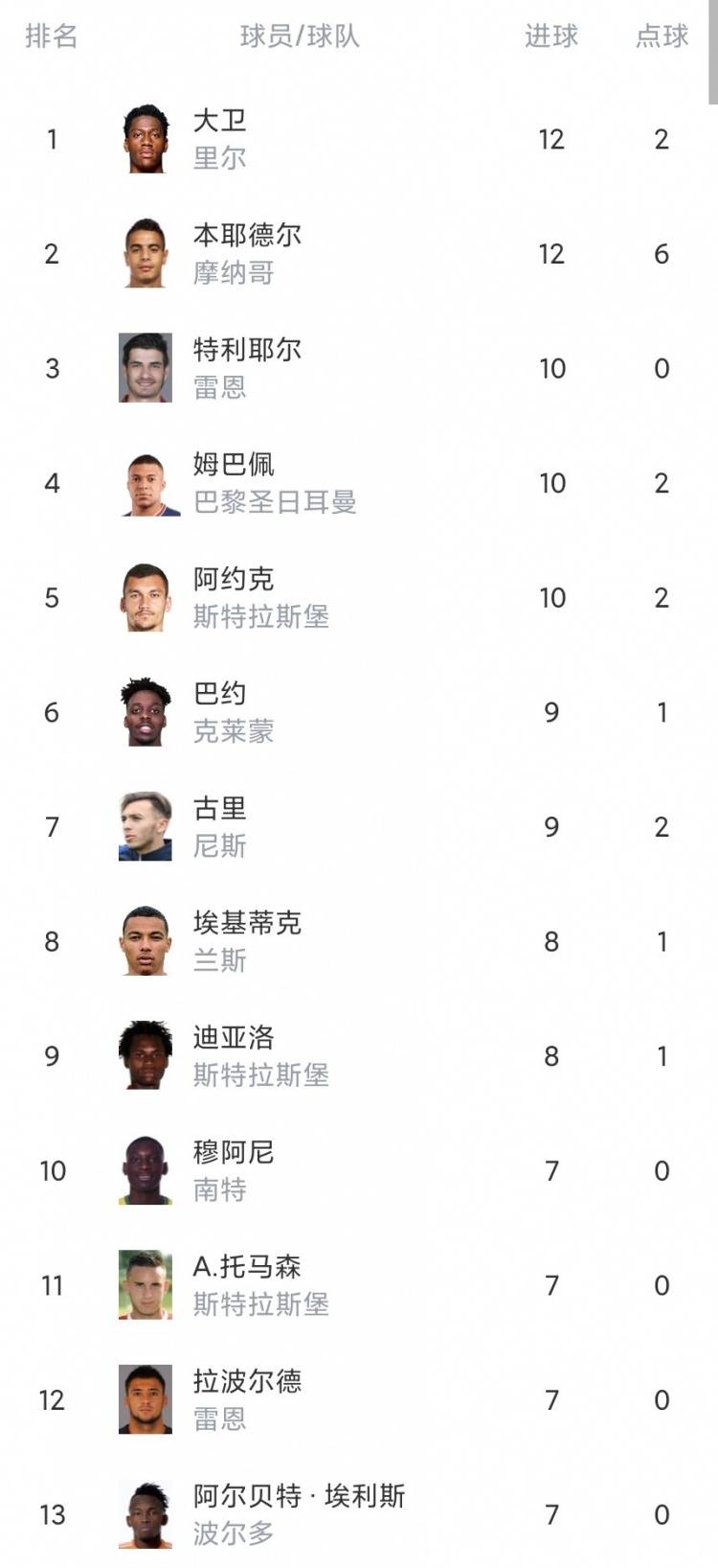 雷恩主场战平里尔，仍未摆脱降级区压力的简单介绍