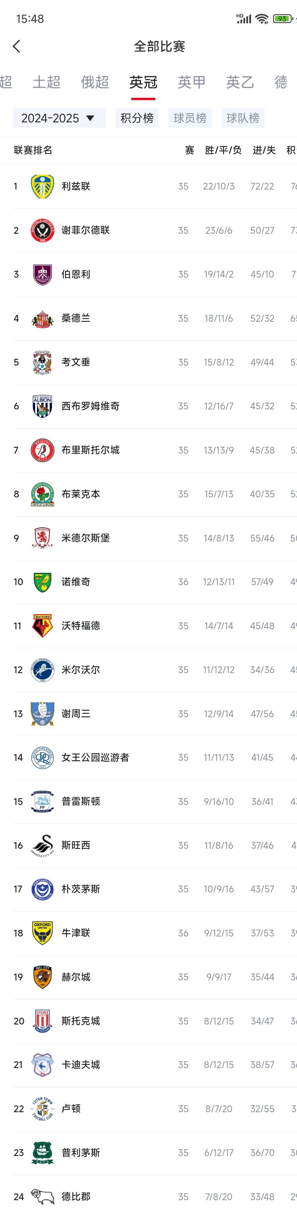 开云APP-瑞士客场失利，英格兰积分领先！