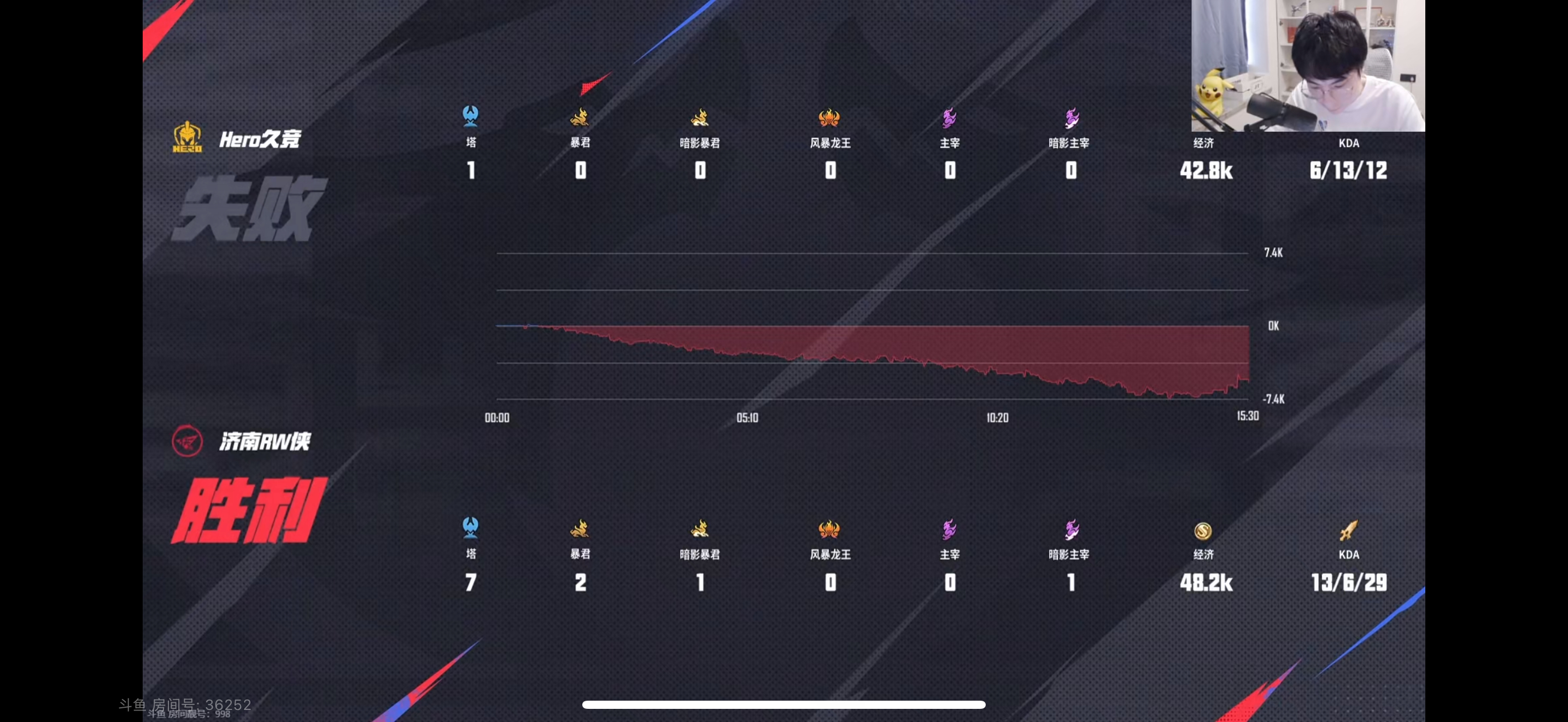 开云体育APP下载-包含DFM绝杀MAD，Meiko操刀奇招英雄翻盘鏖战多局半决赛，成为赛场最大亮点的词条